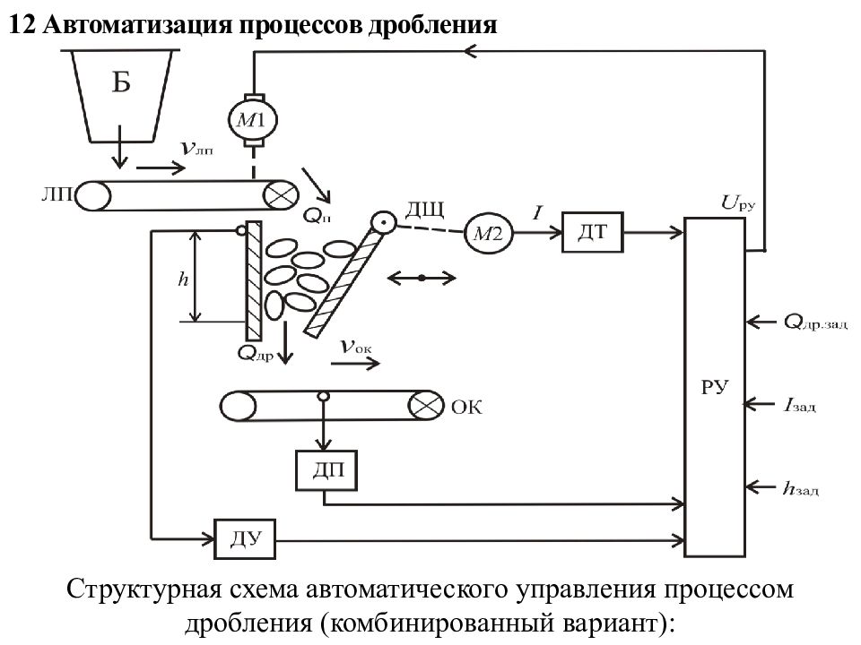 Работа дробления. Структурная схема автоматического управления процессом дробления. Схема автоматизации конусной дробилки. Схема автоматизации щековой дробилки. Схема управления приводом конусной дробилки.