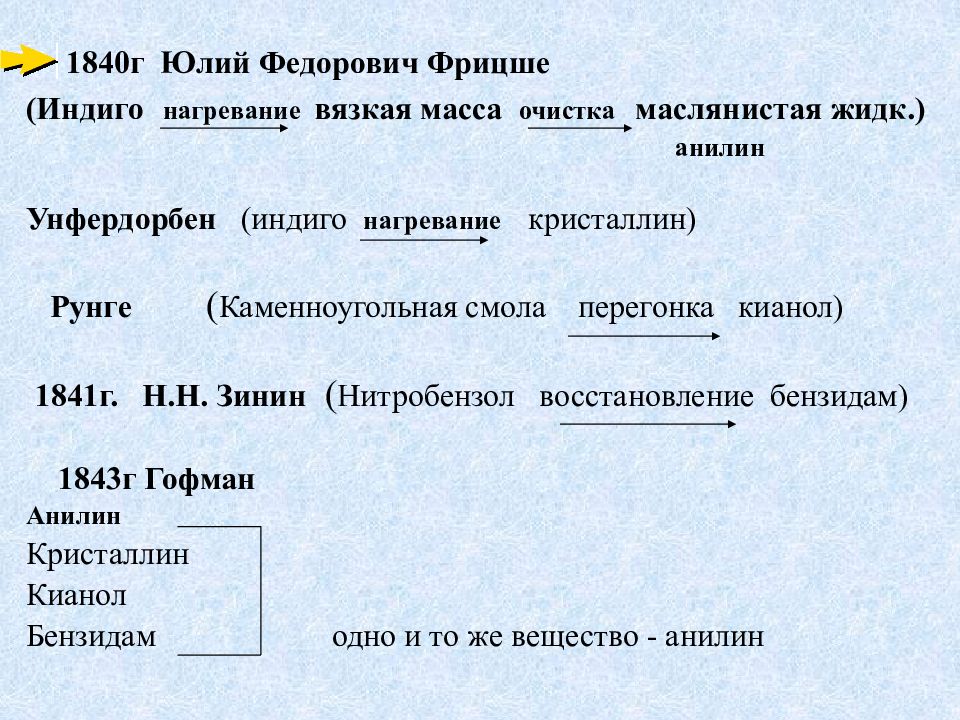 Презентация амины анилин