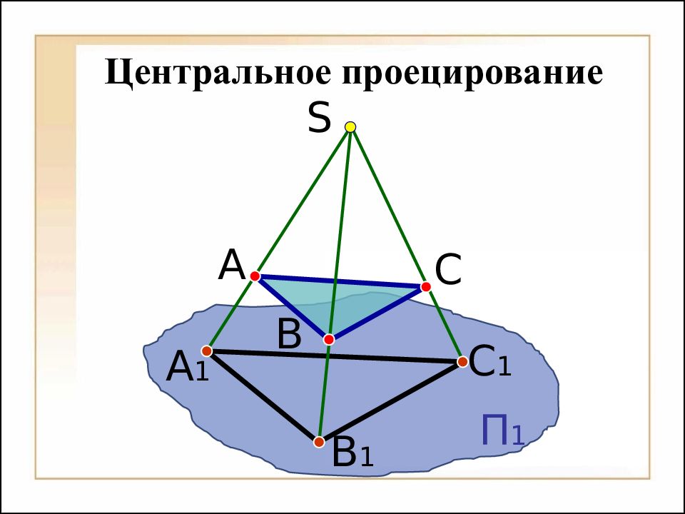 Центральное проецирование показано на чертеже