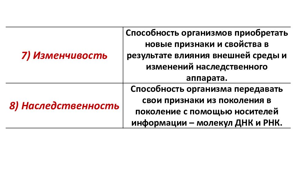 Признаки приобретенные организмом. Способность организма приобретать новые признаки и свойства. Приобретение организмом новых свойств называется. Способность организмов приобретать новые признаки называется. 1) Способность организмов приобретать новые признаки и свойства.