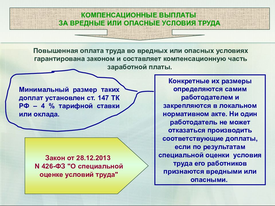 Повысились выплаты. Повысились выплаты