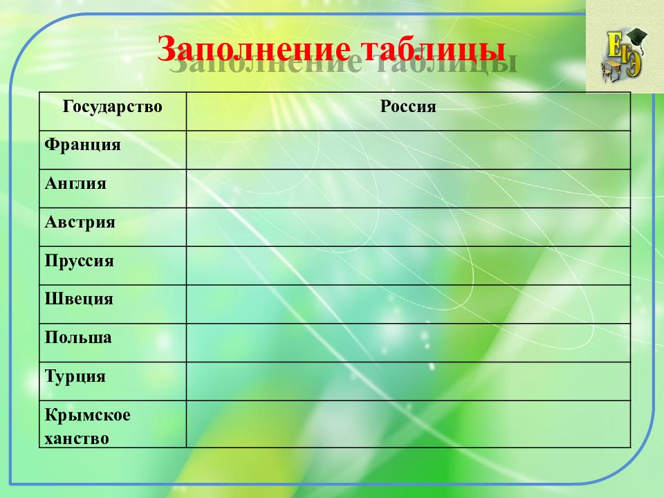 Россия в системе международных отношений 8 класс презентация