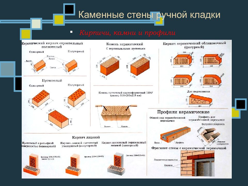 Строительные системы. Классификация строительных систем. Традиционная строительная система. Конструкция стен мелкоэлементное.