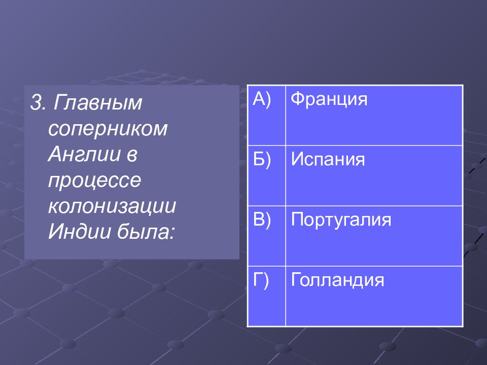 Я стал соперником главных героев. Главным соперником Англии в процессе колонизации была. Главным соперником Англии в процессе колонизации кто являлся.