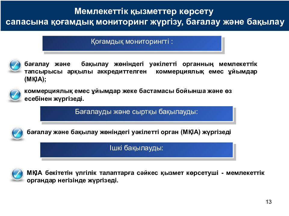 Қазақстан Республикасы Экономикалық даму және сауда министрлігі «Мемлекеттік