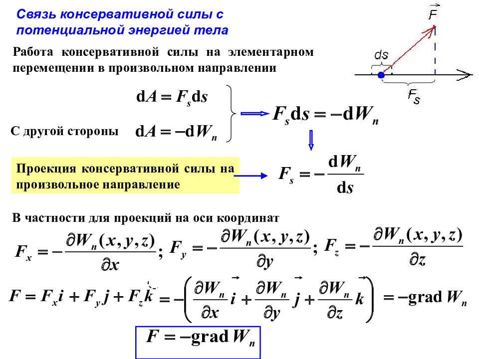 Связь работы силы с энергией. Связь потенциальной энергии и работы консервативной силы.. Связь между консервативной силой и потенциальной энергией. Вычисление консервативной силы через потенциальную энергию. Выражение консервативной силы через потенциальную энергию.