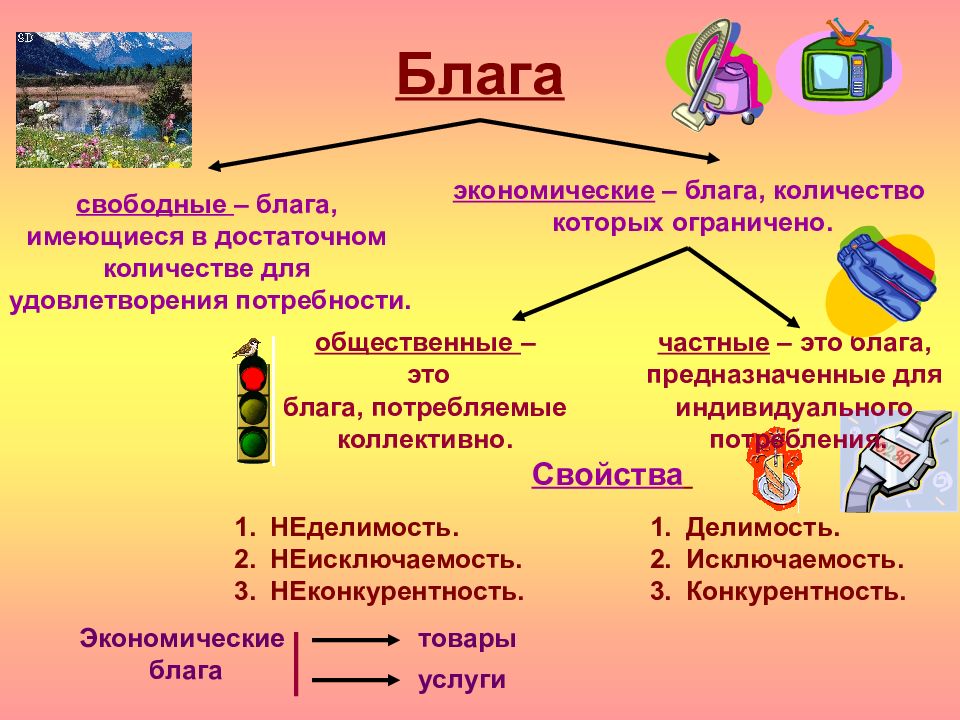 Свободные блага картинки