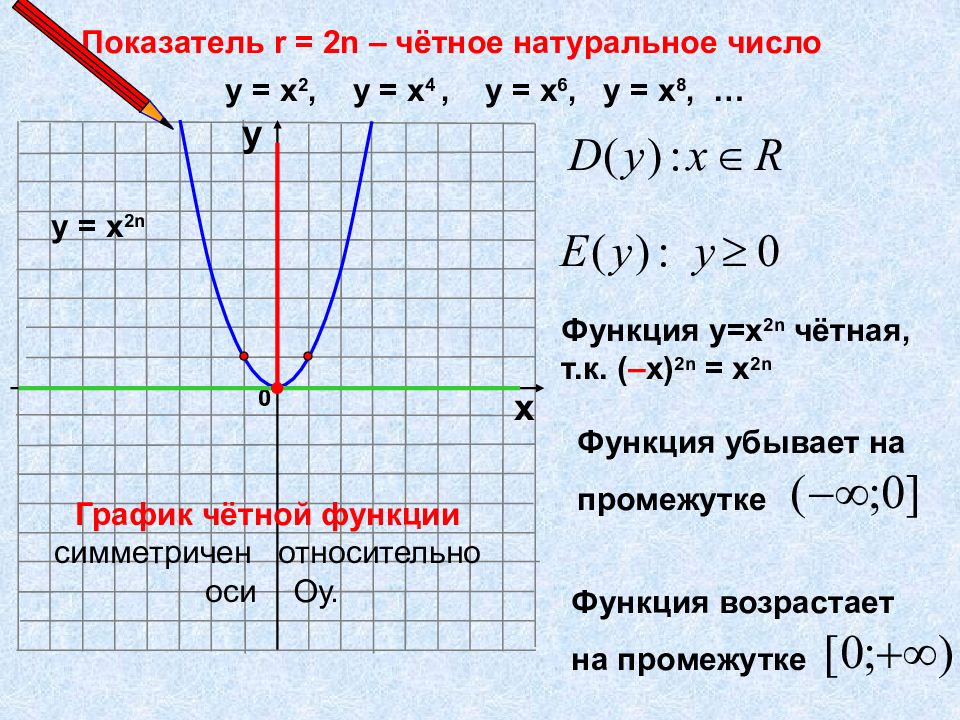 Презентация 10 класс степенная функция