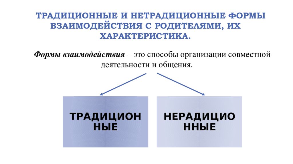 Методические основы взаимодействия воспитателя с родителями. Нетрадиционные формы взаимодействия с родителями. Способы организации совместной деятельности. Основы взаимодействия воспитателя с родителями. Формы взаимодействия.