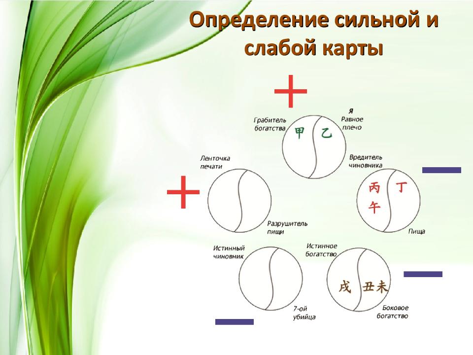 Ба цзы сильная и слабая карта