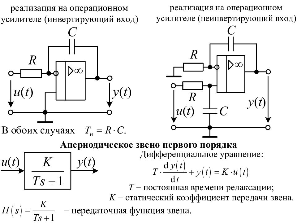 Звено первого порядка. ЛФЧХ апериодического звена 1 порядка. Апериодическое звено на операционном усилителе. Апериодическое звено 1 порядка передаточная функция. АЧХ апериодического звена 1 порядка.