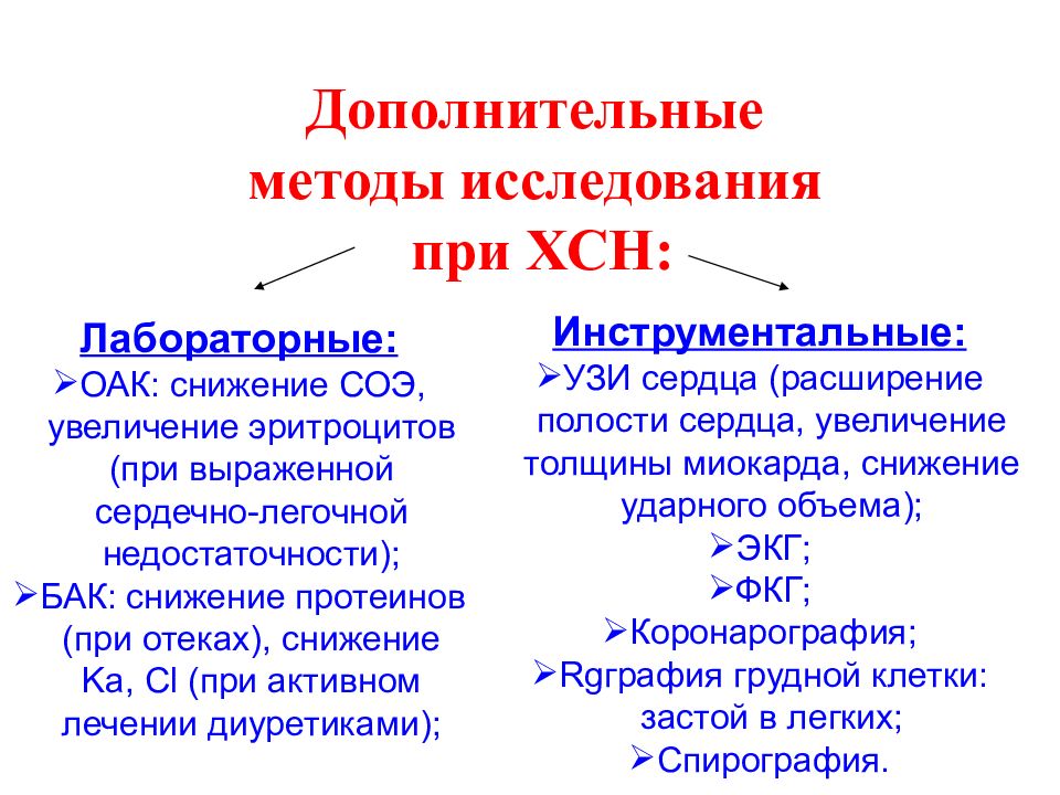 Особенности первого этапа сестринского процесса при хронической недостаточности кровообращения схема