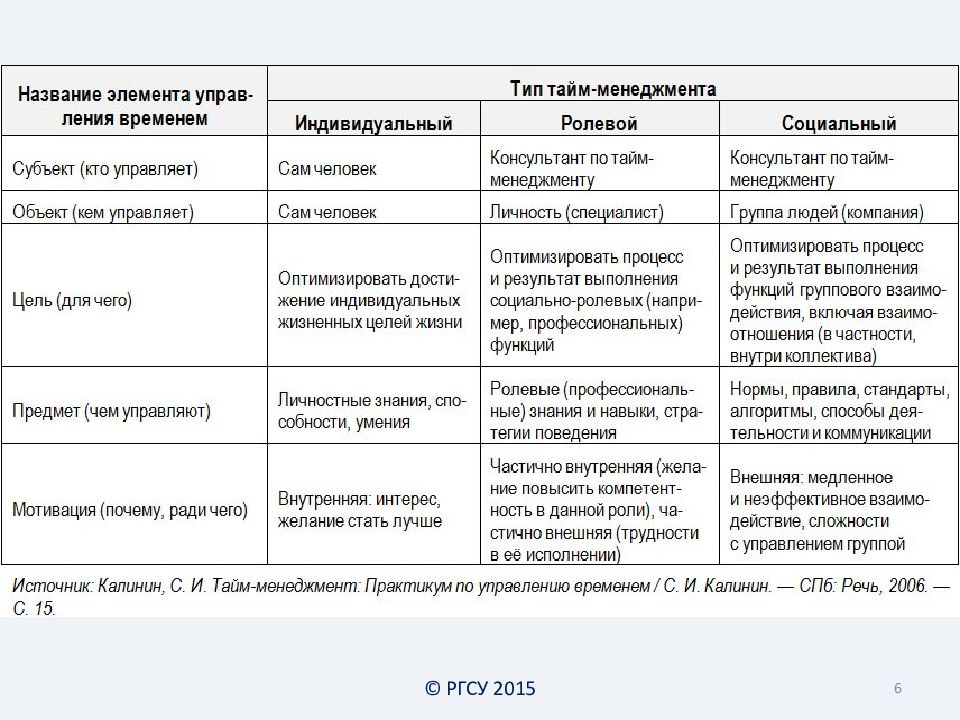 Презентация техники тайм менеджмента