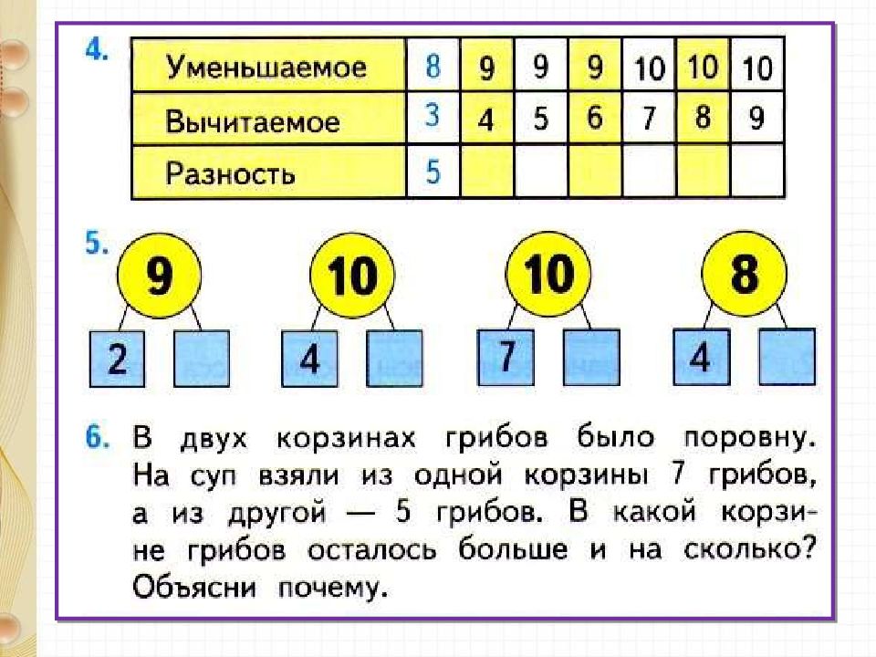 10 1 8 первый класс. 1 Класс школа России вычитание 10 -карточка. Вычитание из числа 10. Вычитание из 10 1 класс. Задачи на вычитание из 10.