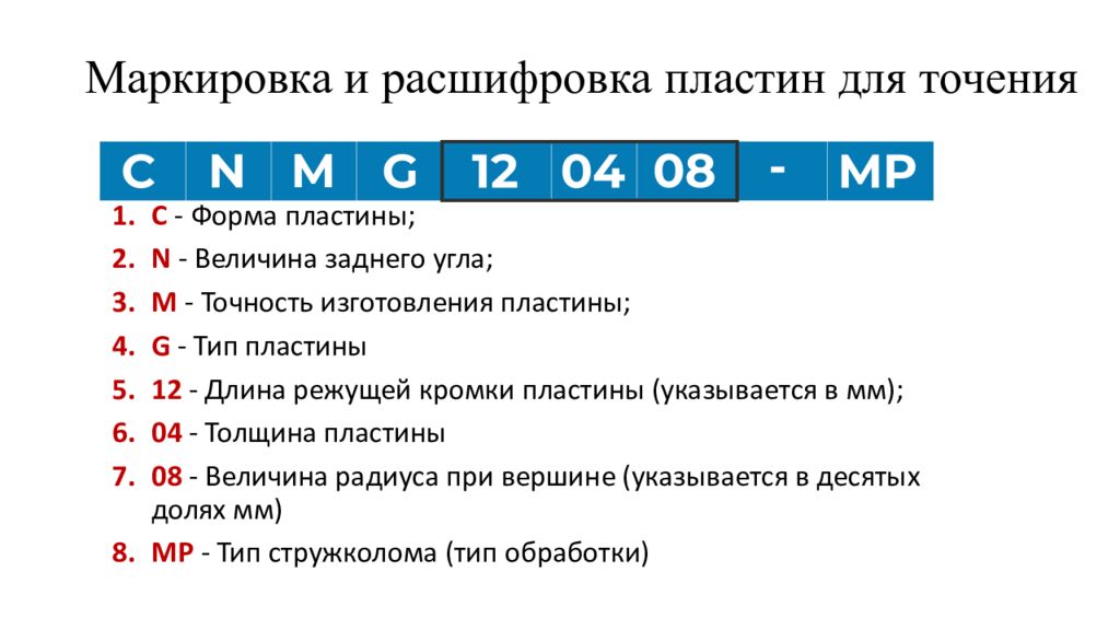 Маркировка и расшифровка пластин для точения