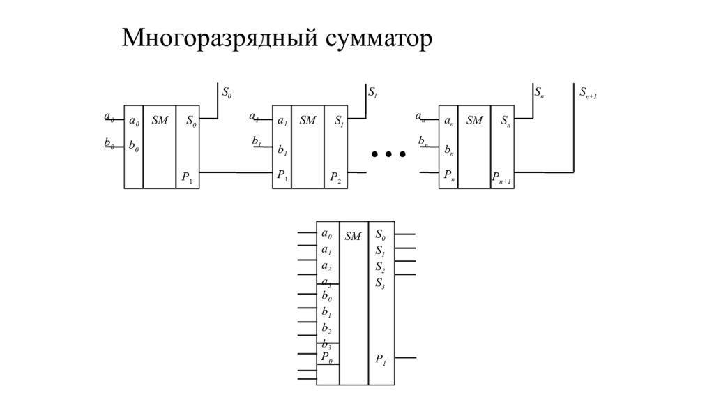 Цифровая схемотехника. Многоразрядный сумматор. Сумматор схемотехника. Многоразрядный сумматор схема. Схемотехника. Сумматор, инвертор.