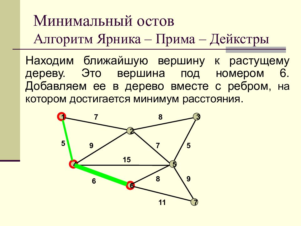 Алгоритм прима презентация