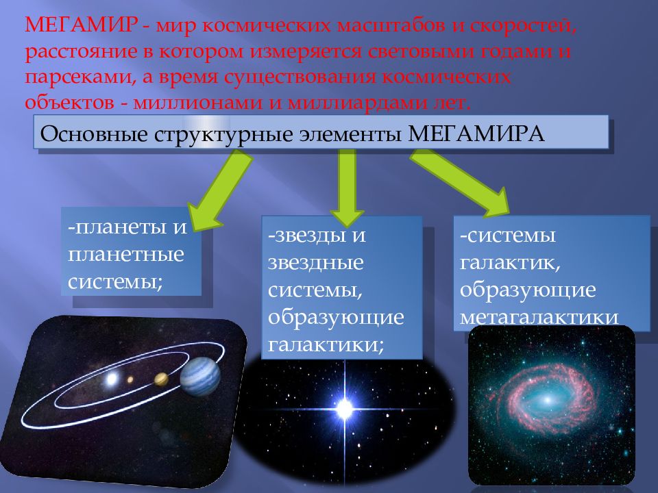 Естествознание какой класс. Мегамир это в естествознании. Объекты Мегамира. Концепции Мегамира. Методы изучения Мегамира.