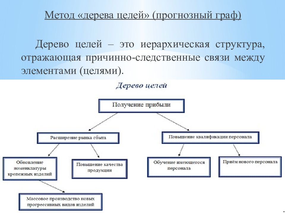 Построение дерева целей презентация