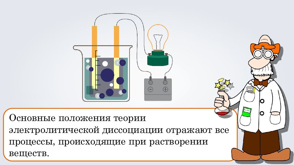 Положение теории диссоциации. Основные положения Электролитическая диссоциация 11 класс. Положения теории электролитической диссоциации. Основные положения теории электролитической диссоциации. Основы теории электролитической диссоциации.