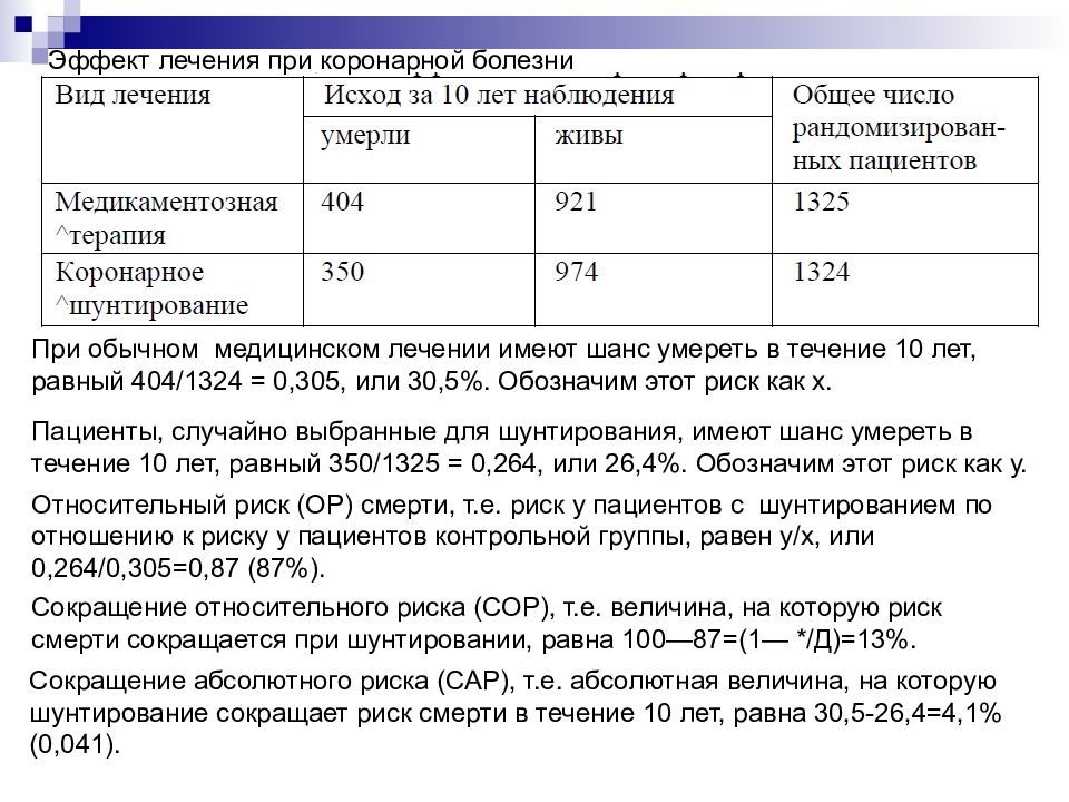 Больно контрольный. Снижение абсолютного риска. Эффект лечения. Шанс смерти в течение года.