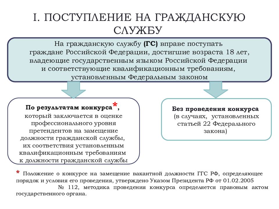 Оплата труда государственного гражданского служащего презентация