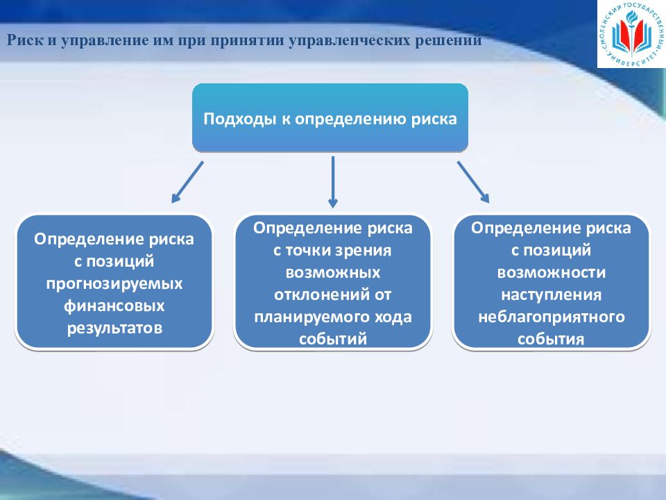 Принятие управленческих решений в условиях риска презентация