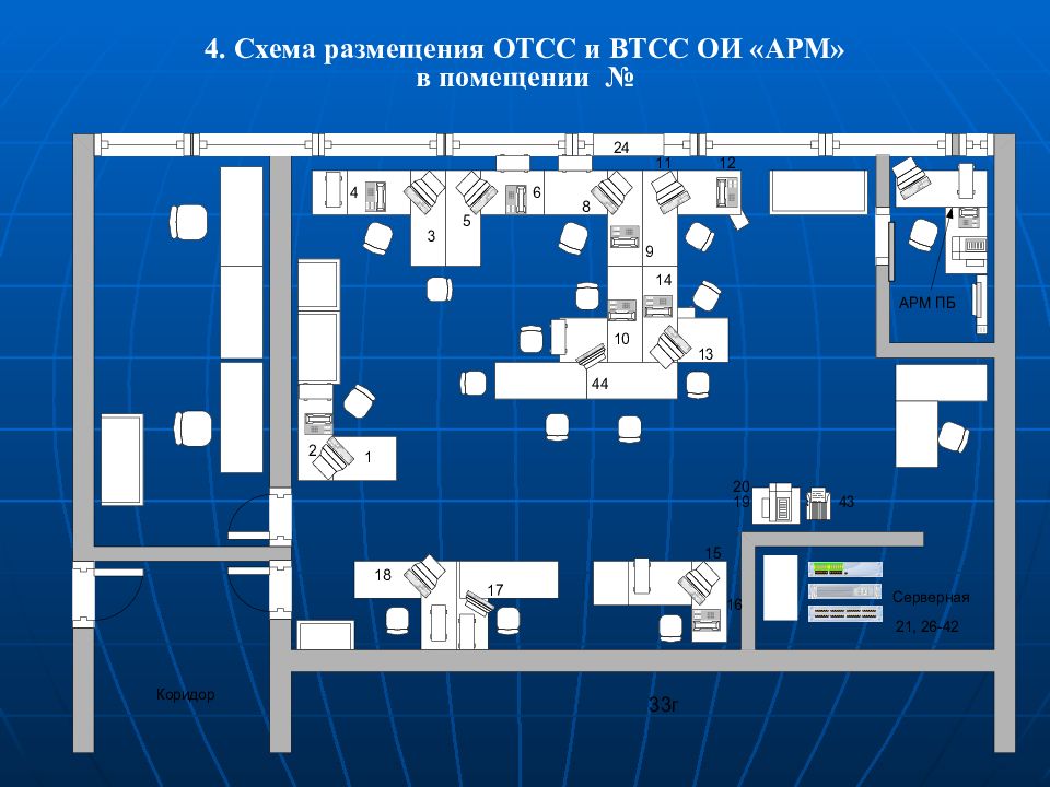 Схема отсс и втсс