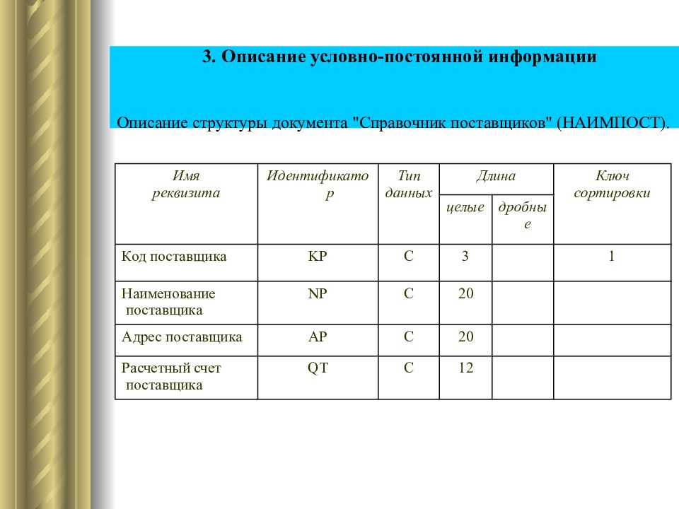 Содержании 3 6. Описание условно-постоянной информации. Таблица доступа к информационным ресурсам. Условно-постоянная информация это. Структура документа справочник поставщиков.