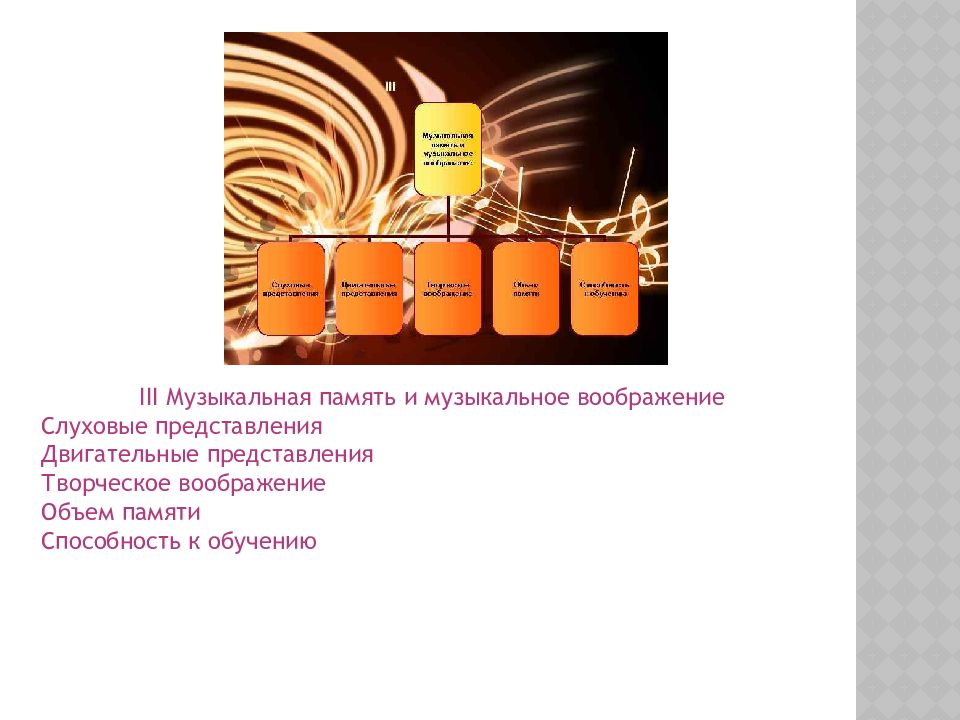 Музыкально слуховая деятельность. Консультация для родителей по музыкальному воспитанию детей. Мелодический слух это способность. Слуховые представления. Музыкально слуховая деятельность.