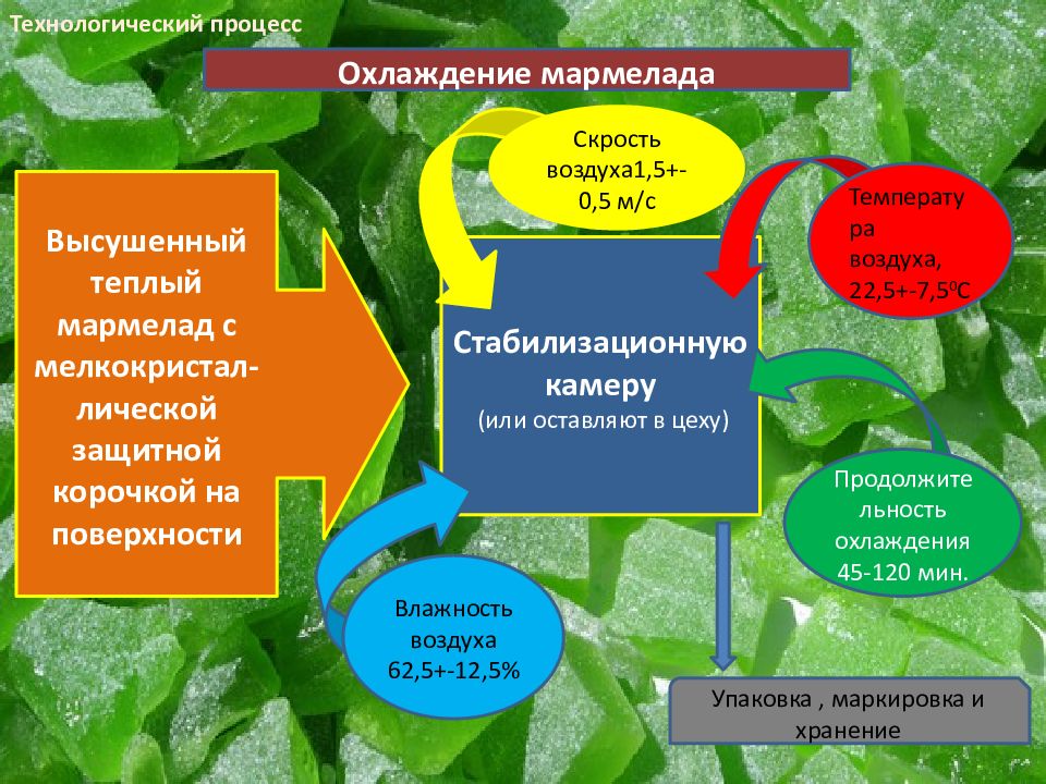 Презентация про мармелад