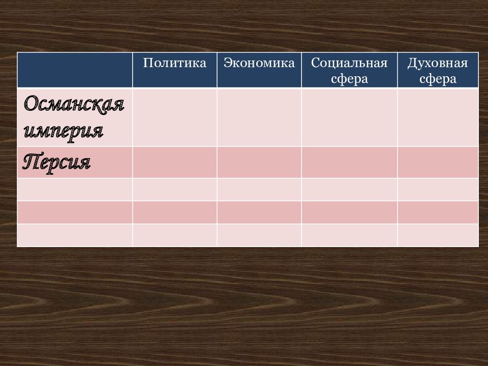 История османской империи персия