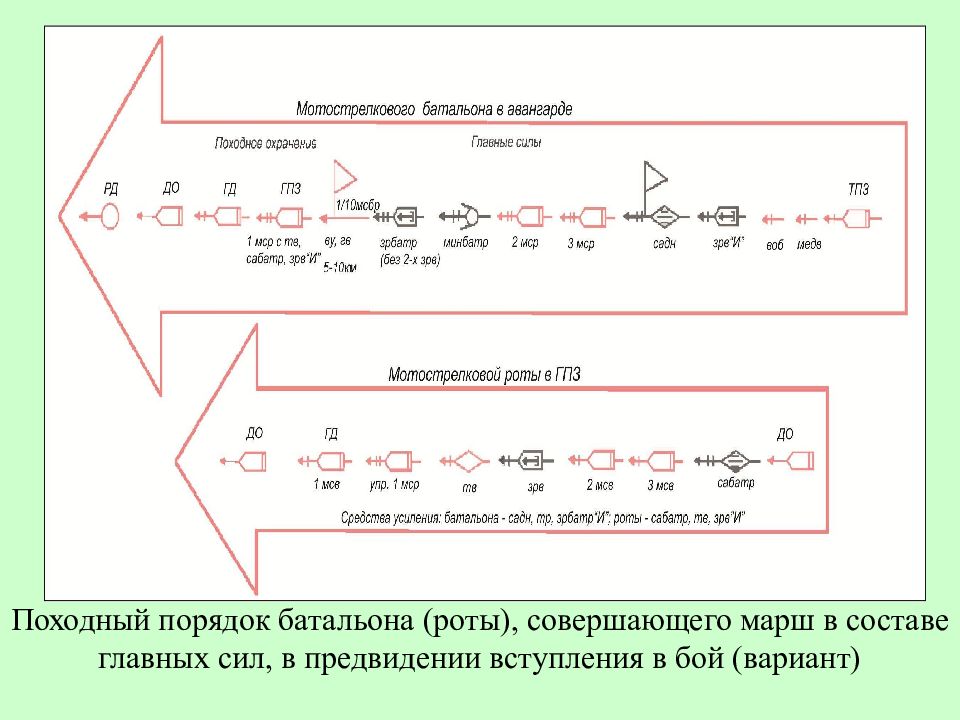 Схема марша. Схема походного порядка роты. Порядок совершения марша МСВ В составе роты показать схемой. Схема построения походного порядка танковой роты. Построение походного порядка на марше роты.