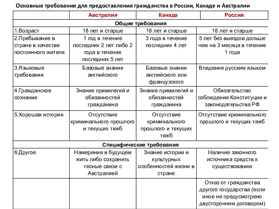 Схема получения гражданства сша