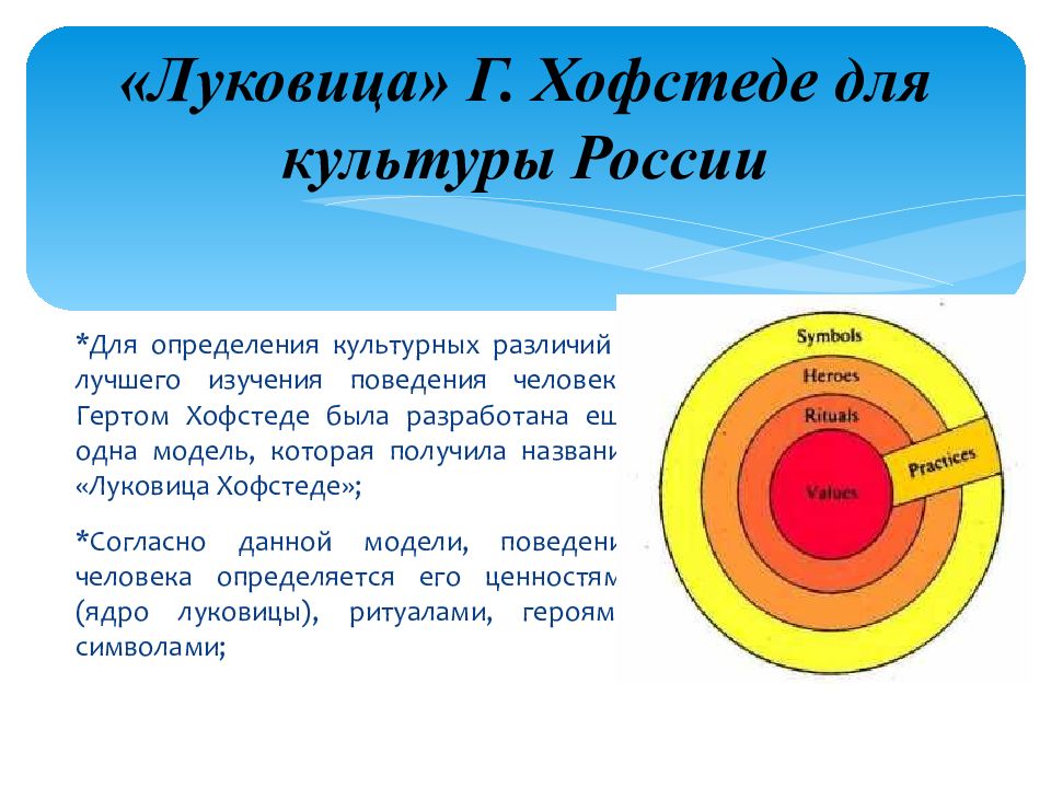 Модель культуры г. Хофстеде. Параметрическая модель культуры г. Хофстеде. Луковица Хофстеде. Культурные измерения Хофстеде.