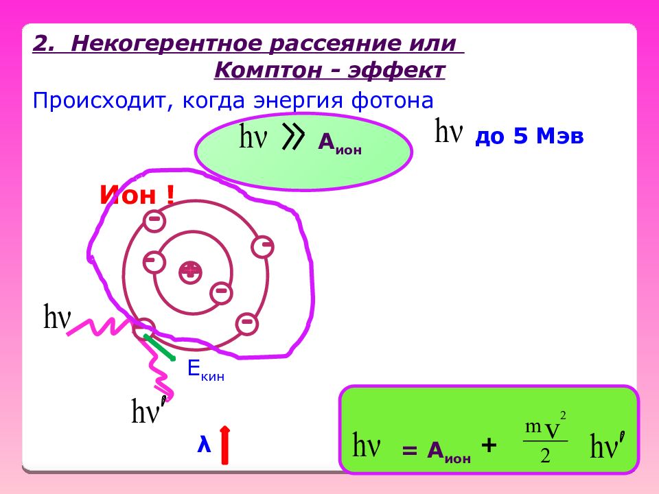 Ионизирующее излучение бжд презентация