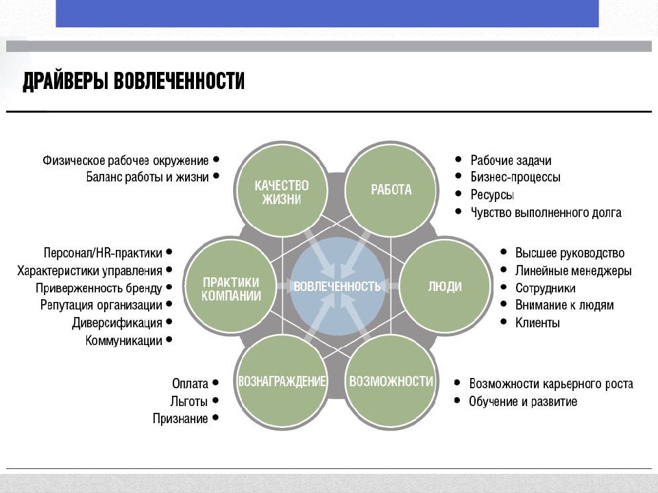 Проблемы создания предприятий презентация