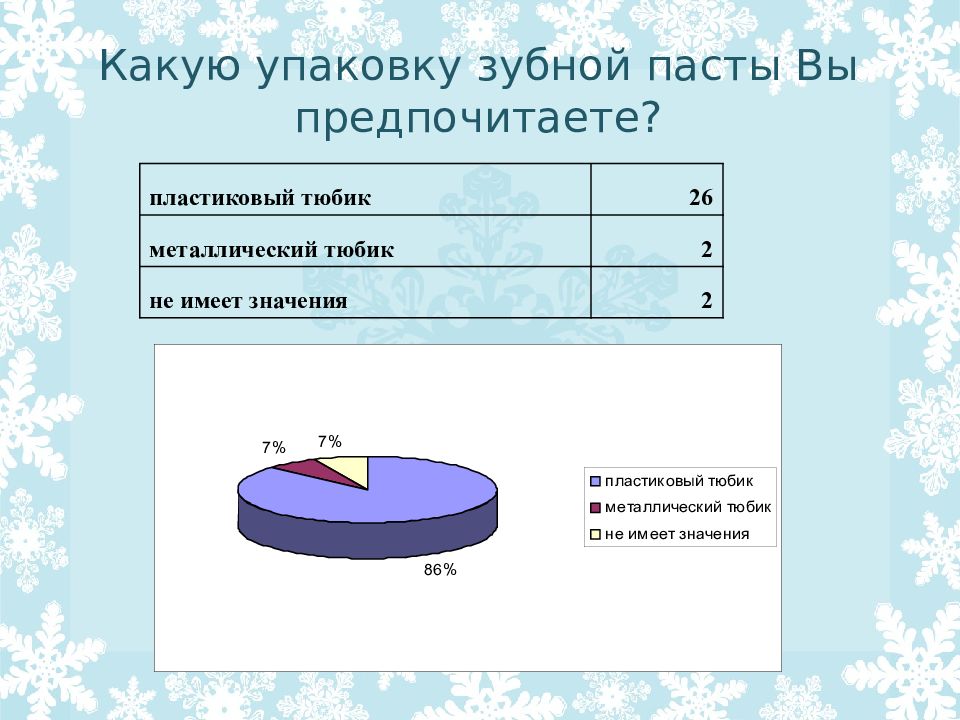 Опрос потребительских предпочтений