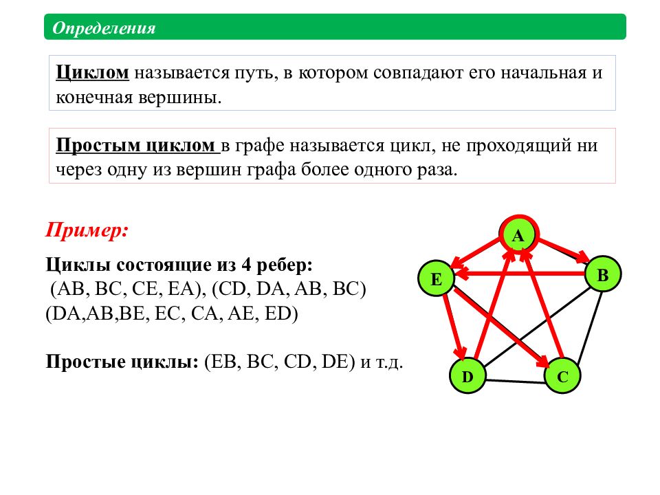 Презентация на тему теория графов