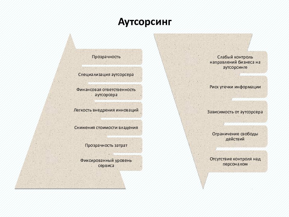 Формы организации бизнеса презентация