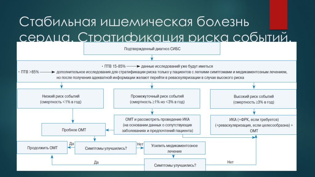 Рекомендации по диагностике