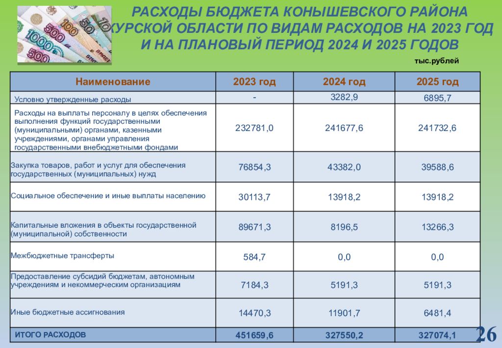 Как получить 100 единое пособие. Целевые индикаторы проекта. Целевые показатели реализации проекта. Туристические проекты примеры. Санаторий Радуга Кирово-Чепецк.