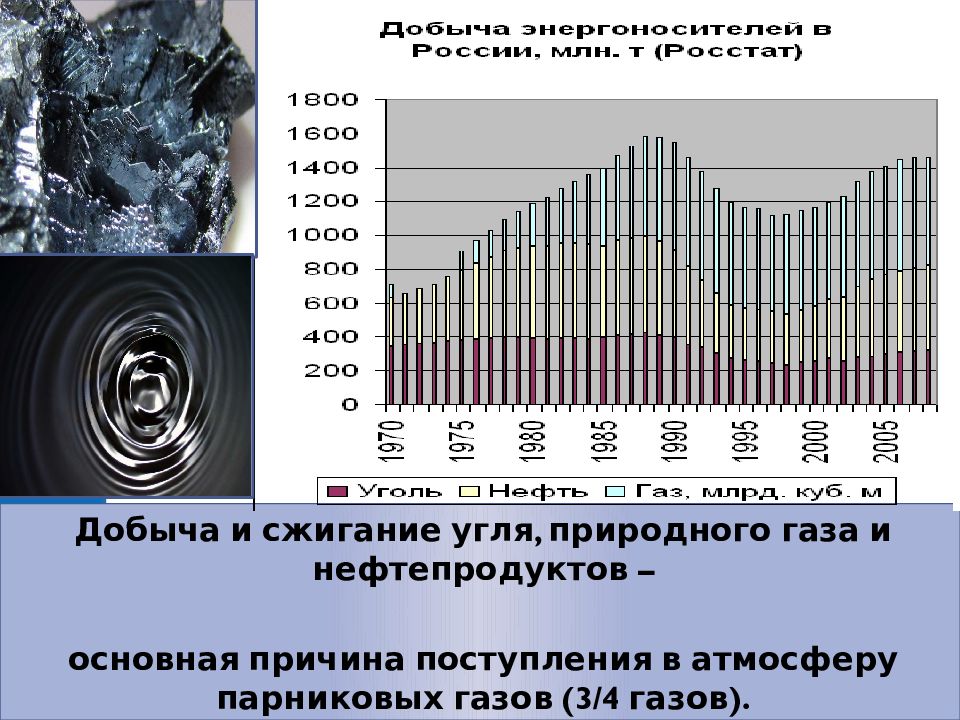 Постройте графики концентрация в атмосфере парниковых газов