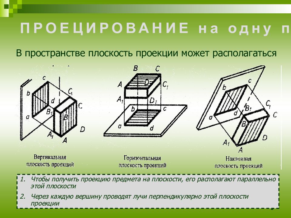 Какой вид проецирования используется при построении чертежей