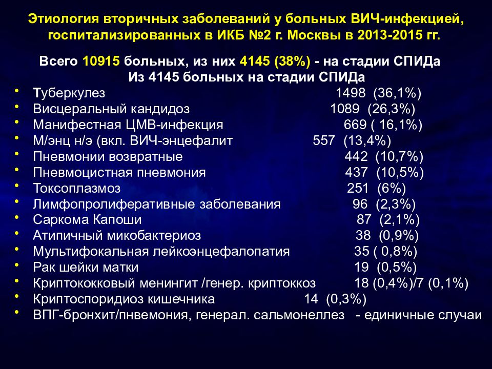 При вич инфекции дают инвалидность