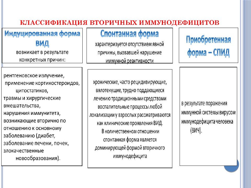 Иммунодефицитные состояния презентация