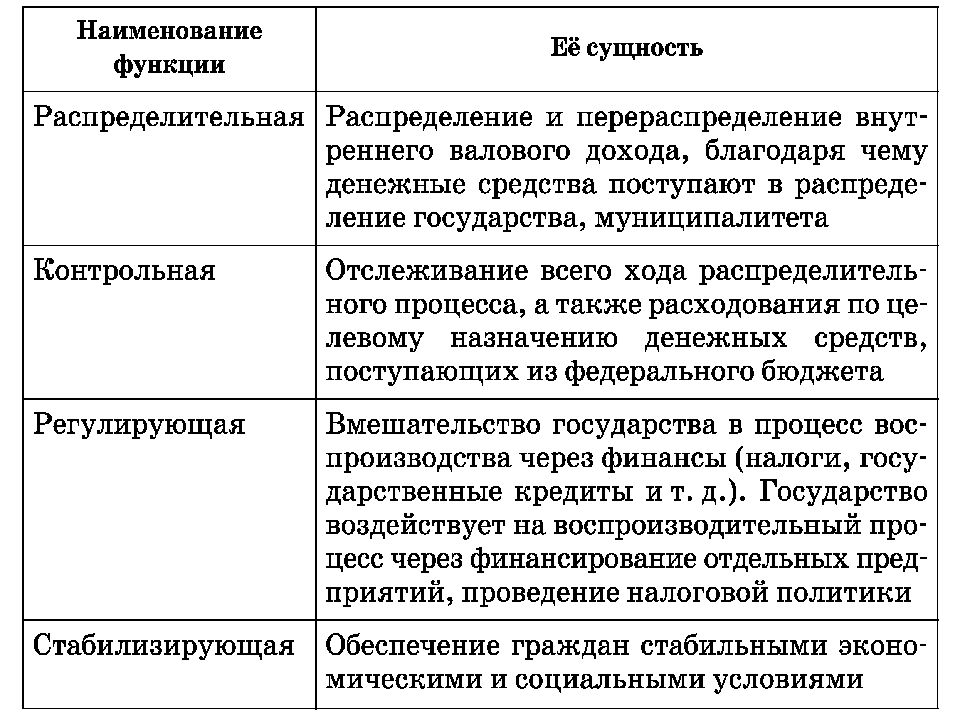 Финансовые институты и их роль план