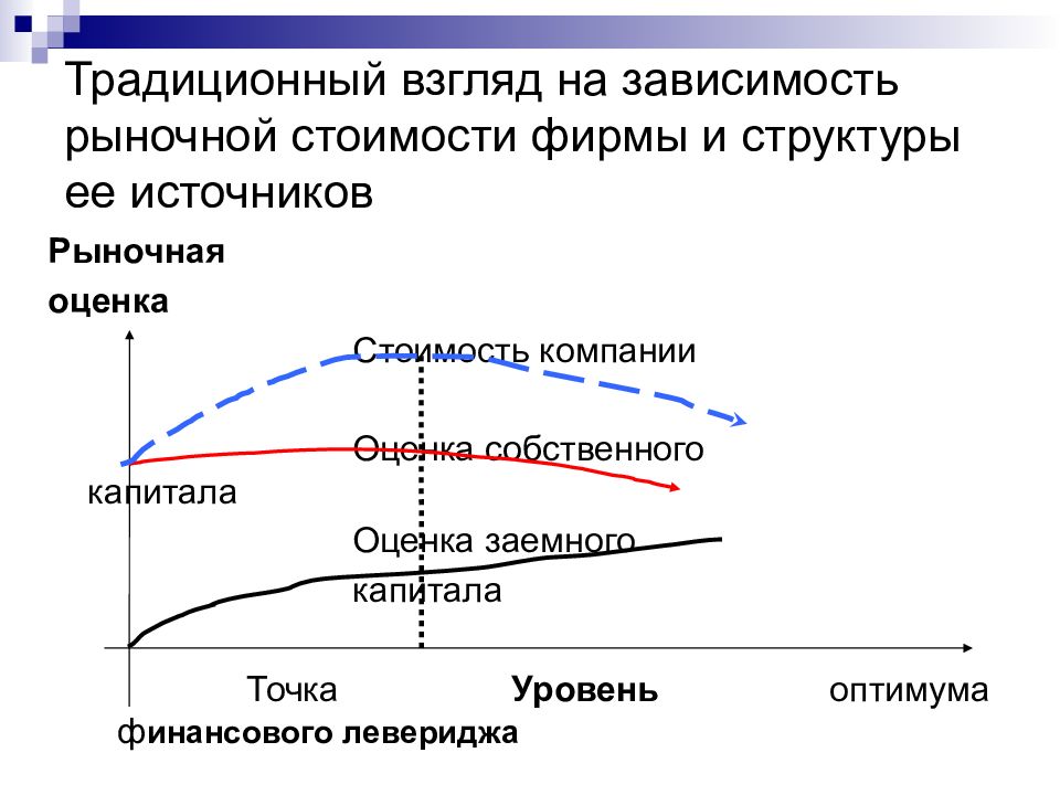 Взгляды традиционный