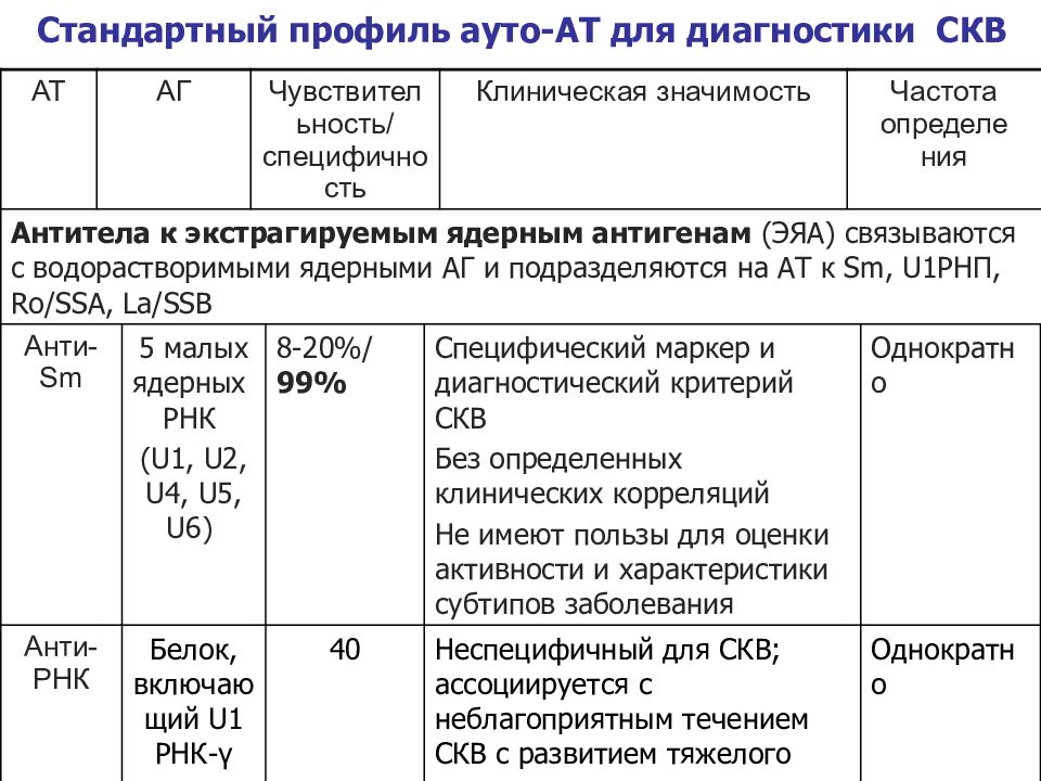 План обследования при системной красной волчанке обязательно включает определение