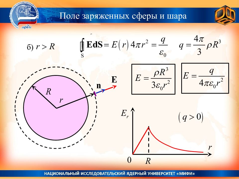 Заряд сферы. Поле заряженной сферы.